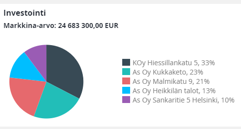 fund_report__pie_chart_investment_FI.png